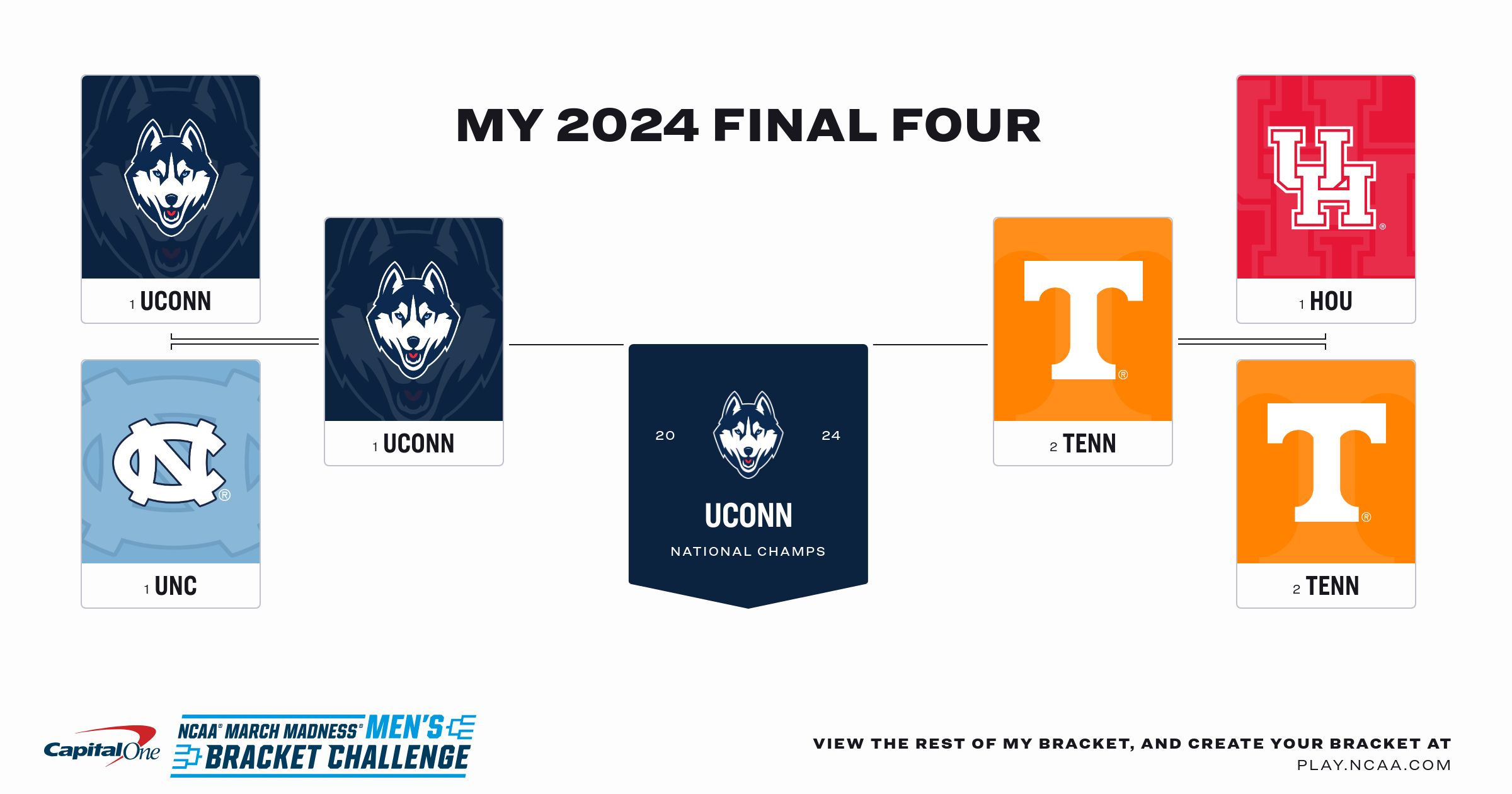 NCAA® March Madness® Bracket Challenge