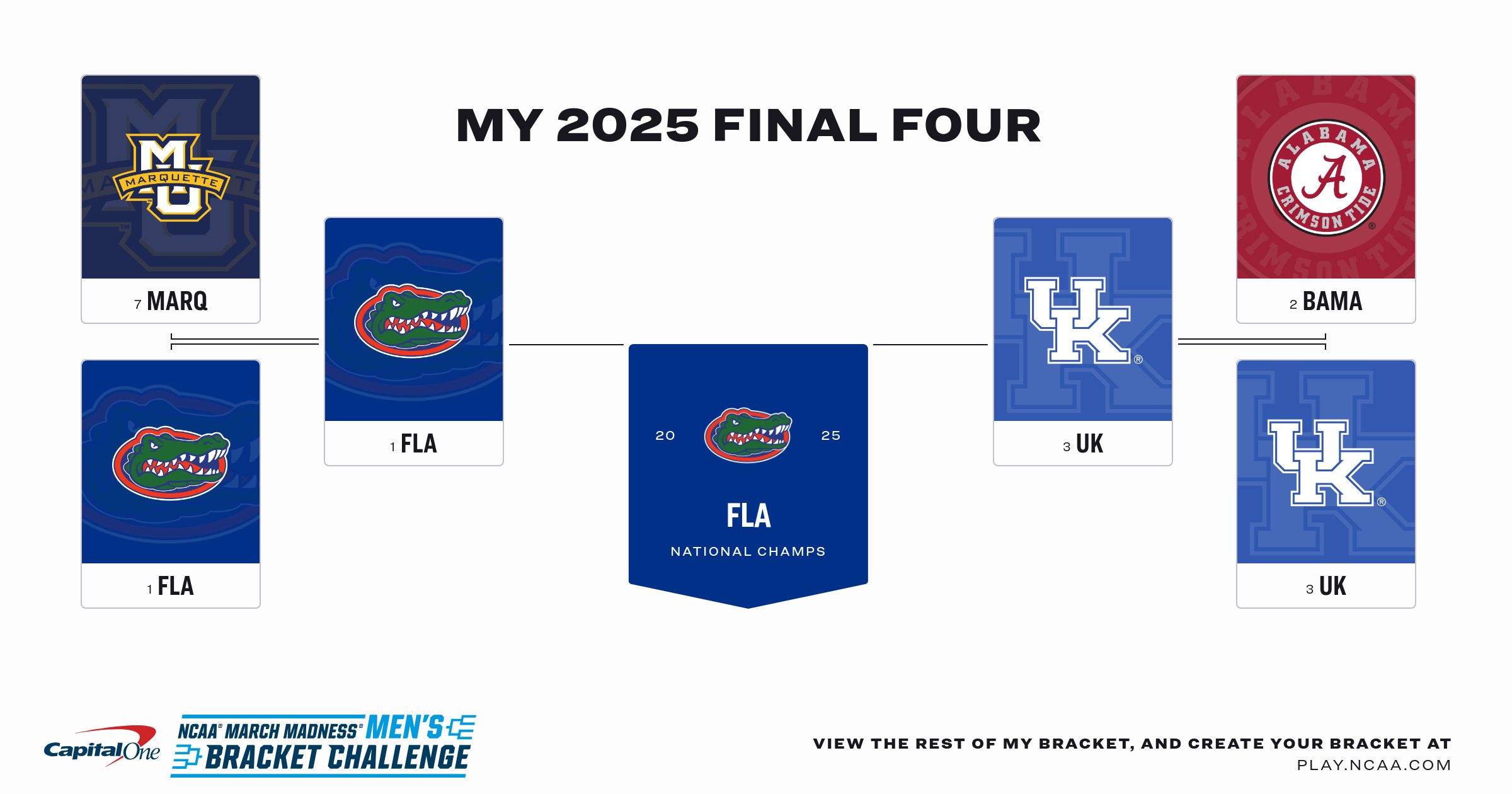 Ncaa march madness bracket challenge
